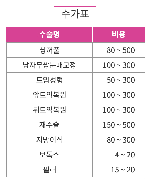 에이펙스수가표
